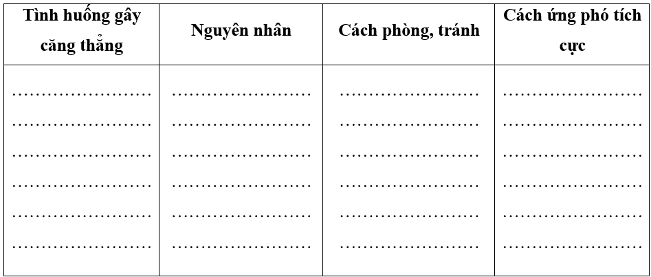 Em hãy viết lại những tình huống thường gây căng thẳng cho bản thân