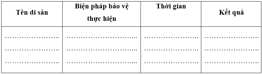 Em hãy lập và thực hiện kế hoạch bảo vệ một di sản ở địa phương em