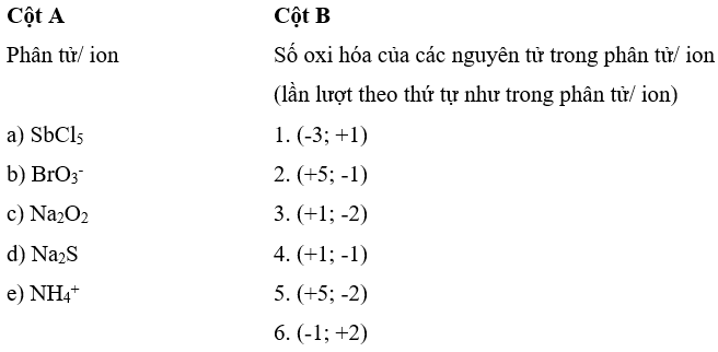 Xác định số oxi hoá của mỗi nguyên tử trong các chất hoá học hoặc các ion