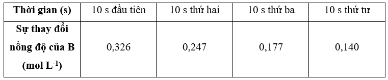 Phản ứng A → 2B được thực hiện trong một bình phản ứng