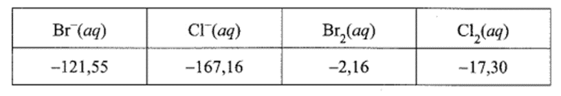 Người ta thường tách bromine trong rong biển bằng quá trình sục khí chlorine 