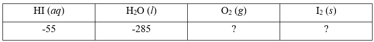 Cho giá trị enthalpy tạo thành chuẩn của một số chất trong bảng dưới đây