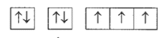 Cấu hình electron của một nguyên tử được biểu diễn dưới dạng các ô orbital