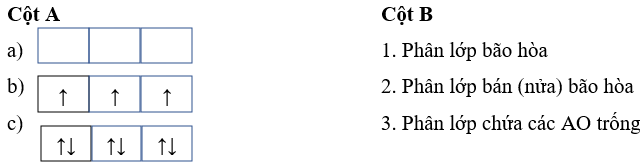 Ghép mỗi biểu diễn ô orbital của phân lớp p ở cột A với mô tả thích hợp ở cột B
