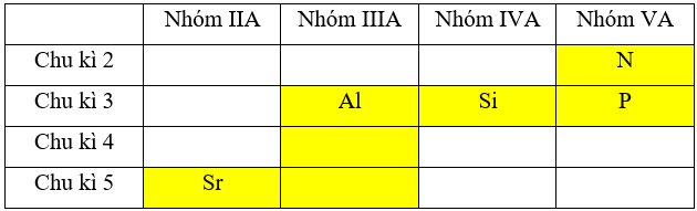 Dãy các nguyên tố nào sau đây có tính kim loại giảm dần