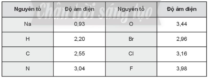 Liên kết nào dưới đây là liên kết cộng hóa trị không phân cực