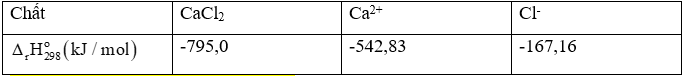 Quá trình hòa tan calcium chloride trong nước (ảnh 2)