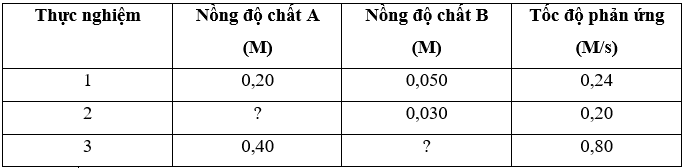 Xét phản ứng hóa học đơn giản giữa hai chất A và B theo phương trình (ảnh 2)