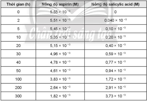 Aspirin (acetylsalicylic acid, C9H8O4) là thuốc hạ sốt, giảm đau (ảnh 2)