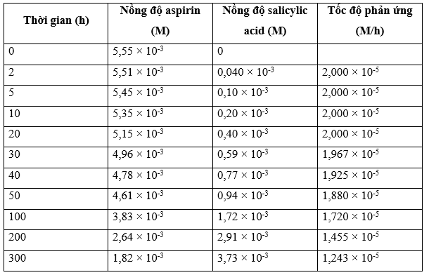 Aspirin (acetylsalicylic acid, C9H8O4) là thuốc hạ sốt, giảm đau (ảnh 3)