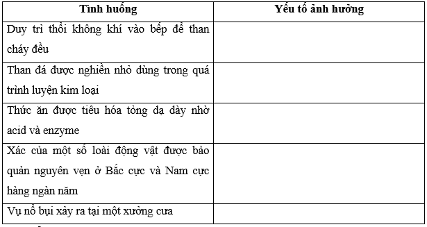 Hoàn thành bảng sau, cho biết yếu tố chính ảnh hưởng đến tốc độ (ảnh 2)