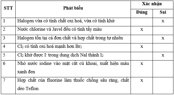 Xác nhận đúng, sai cho các phát biểu trong bảng sau (ảnh 3)