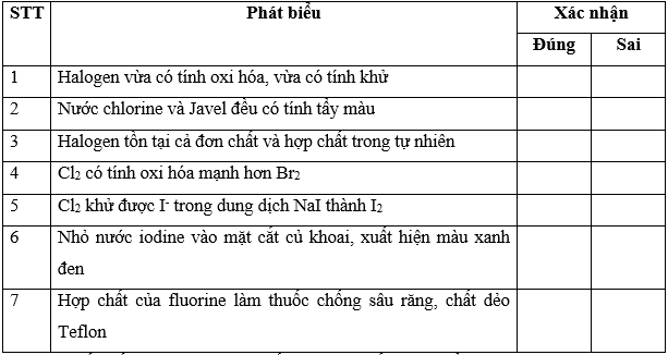 Xác nhận đúng, sai cho các phát biểu trong bảng sau (ảnh 2)