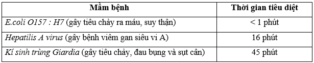 Các hợp chất hypochlorite hay Chlorine (NaClO, Ca(ClO)2) là các hóa chất (ảnh 1)