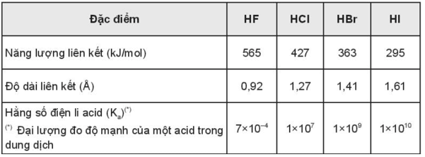 Cho bảng thông tin sau (ảnh 2)