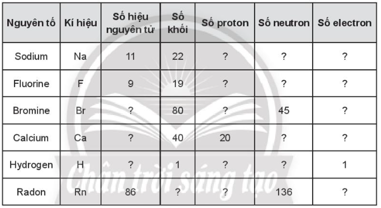 Hoàn thành các thông tin trong bảng Bài 3.8 trang 12 sách bài tập Hóa học lớp 10