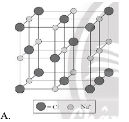 Chỉ ra cấu trúc đúng của ô mạng tinh thể sodium chloride