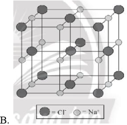 Chỉ ra cấu trúc đúng của ô mạng tinh thể sodium chloride