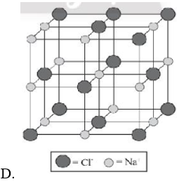 Chỉ ra cấu trúc đúng của ô mạng tinh thể sodium chloride