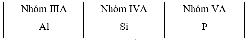 Silicon được dùng trong công nghệ sản xuất chip máy tính hiện đại