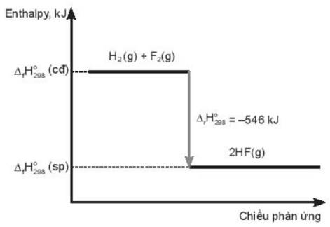 Cho phương trình nhiệt hóa học sau (ảnh 2)