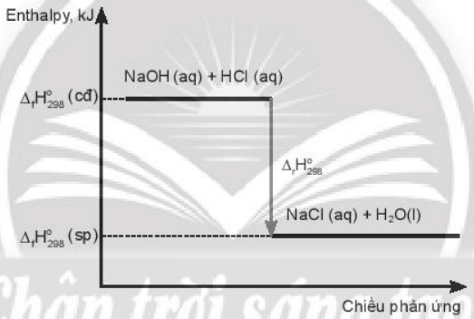 Cho phương trình nhiệt hóa học sau (ảnh 2)