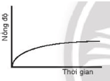 Nếu mỗi đồ thị có các phản ứng cùng nồng độ và trục thời gian (ảnh 4)