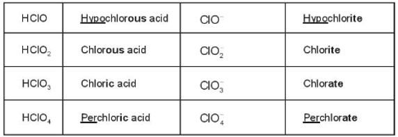 Chlorine tạo được các acid có oxygen trong thành phần phân tử (ảnh 2)