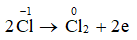 Xét phản ứng sản xuất Cl2 trong công nghiệp