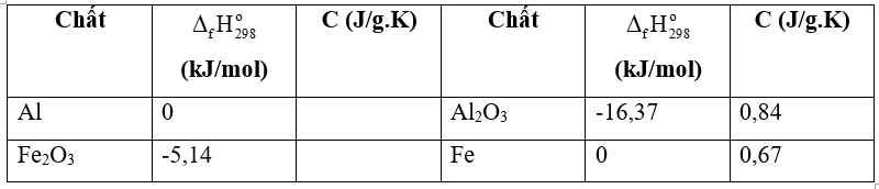 Cho phản ứng nhiệt nhôm sau 