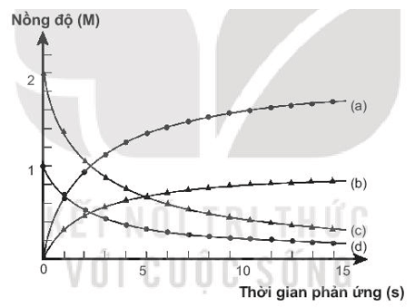 Thực hiện phản ứng:2ICl + H2 → I2 + 2HCl 