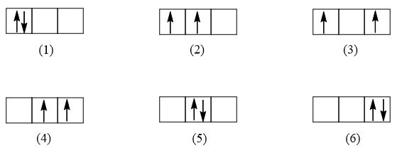 Trường hợp trong orbital p có chứa hai electron thì có những cách nào biểu diễn electron trong orbital đó? 