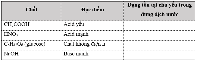 Viết dạng tồn tại chủ yếu trong dung dịch nước của các chất theo bảng sau đây