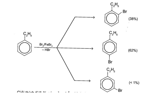 Khi cho ethylbenzene phản ứng với bromine khan, xúc tác FeBr3 thu được hỗn hợp 3 sản phẩm