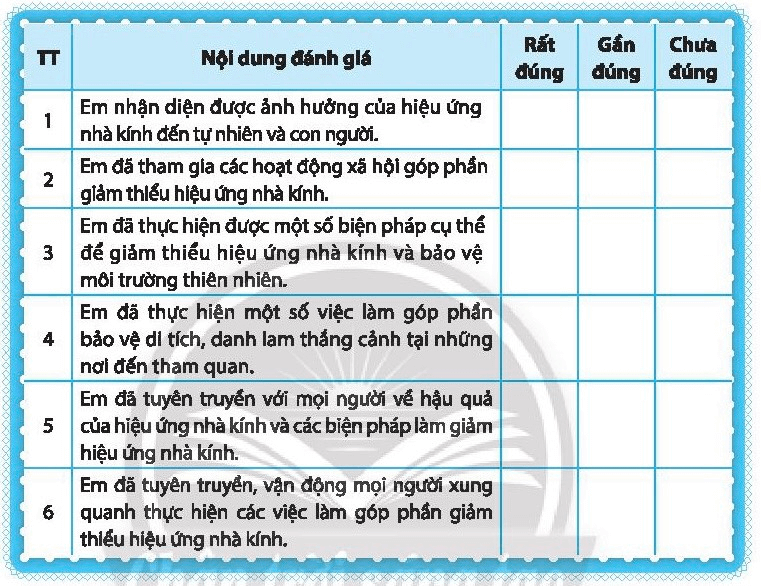 Nhiệm vụ 6 trang 54, 55 SBT Hoạt động trải nghiệm 7 Chân trời sáng tạo