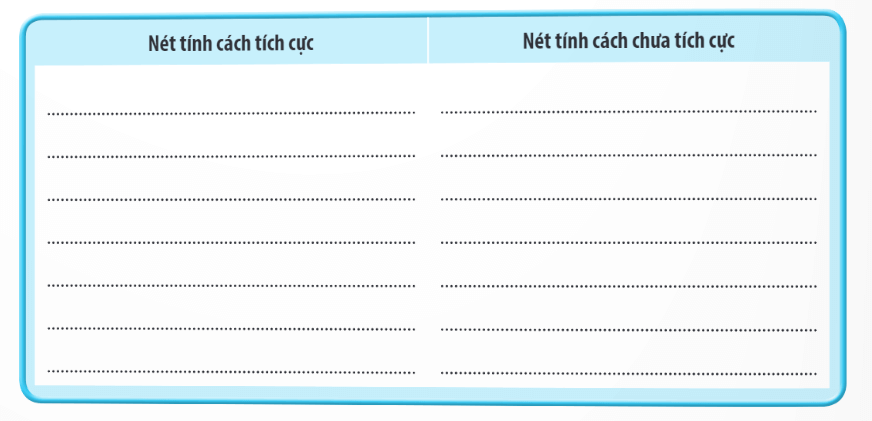 SBT Hoạt động trải nghiệm 8 Chân trời sáng tạo Chủ đề 1: Rèn luyện một số nét tính cách cá nhân | Giải Sách bài tập HĐTN 8