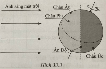 SBT KHTN 6 Cánh diều Bài 33: Hiện tượng mọc và lặn của Mặt Trời | Sách bài tập Khoa học tự nhiên 6