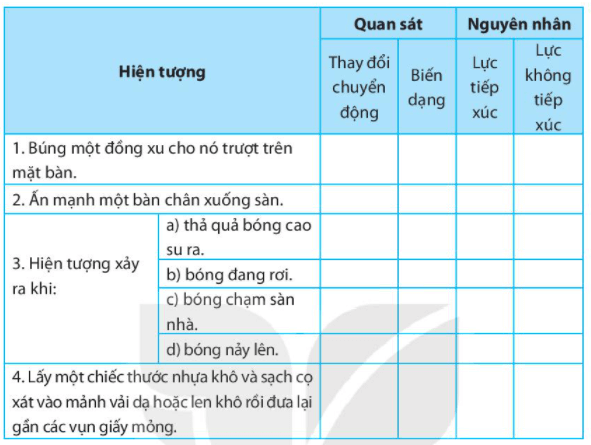 Bài 40: Lực là gì?