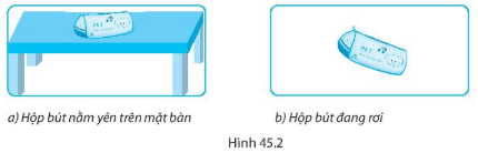 Bài 45. Lực cản của nước