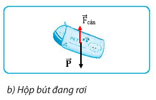 Bài 45. Lực cản của nước