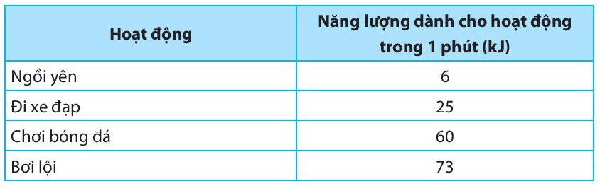 Bài 46. Năng lượng và sự truyền năng lượng