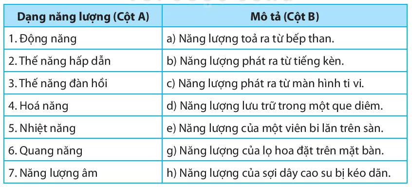 Bài 47. Một số dạng năng lượng