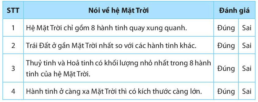 Bài 54: Hệ Mặt Trời