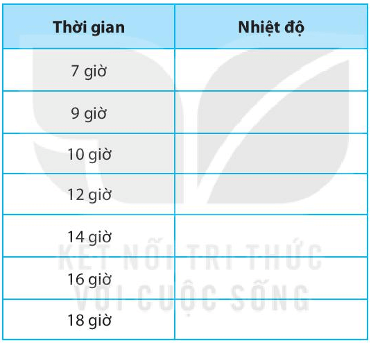 Bài 8. Đo nhiệt độ