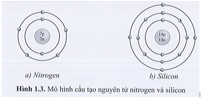 SBT Khoa học tự nhiên 7 Bài 1: Nguyên tử | Giải Sách bài tập KHTN 7 Cánh diều (ảnh 1)