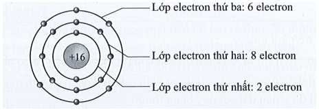 SBT Khoa học tự nhiên 7 Bài 1: Nguyên tử | Giải Sách bài tập KHTN 7 Cánh diều (ảnh 1)