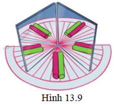 Sự tạo ảnh qua hai gương (ảnh 2)