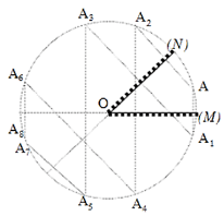 Sự tạo ảnh qua hai gương (ảnh 4)