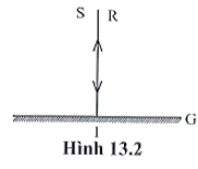 Cho đường truyền tia sáng như hình 13.2 trang 31 SBT KHTN 7 (ảnh 1)