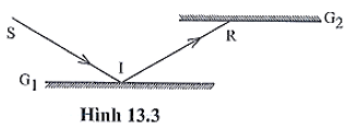 Hai gương phẳng G1 và G2 đặt song song với nhau (ảnh 1)